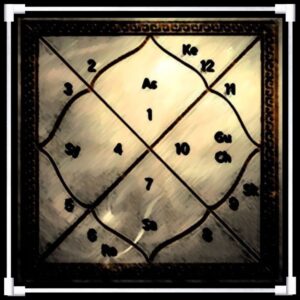 Auspicious Astrological Times Only (for Fixed Days)